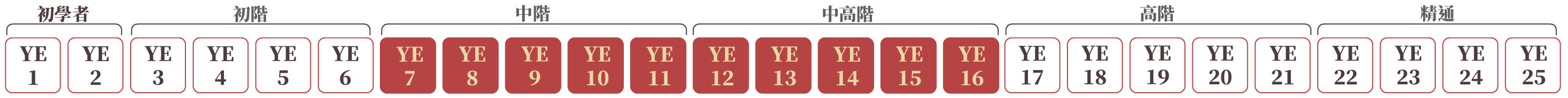 YE7-YE16