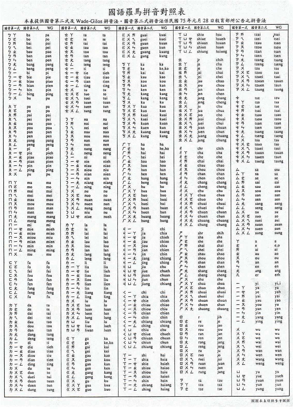 什麼是羅馬拼音法 Romanization System 簡單介紹給你知 Yesonline線上英文