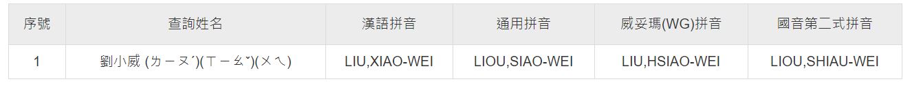 護照名字翻譯, 護照姓名查詢, 中文, 英文