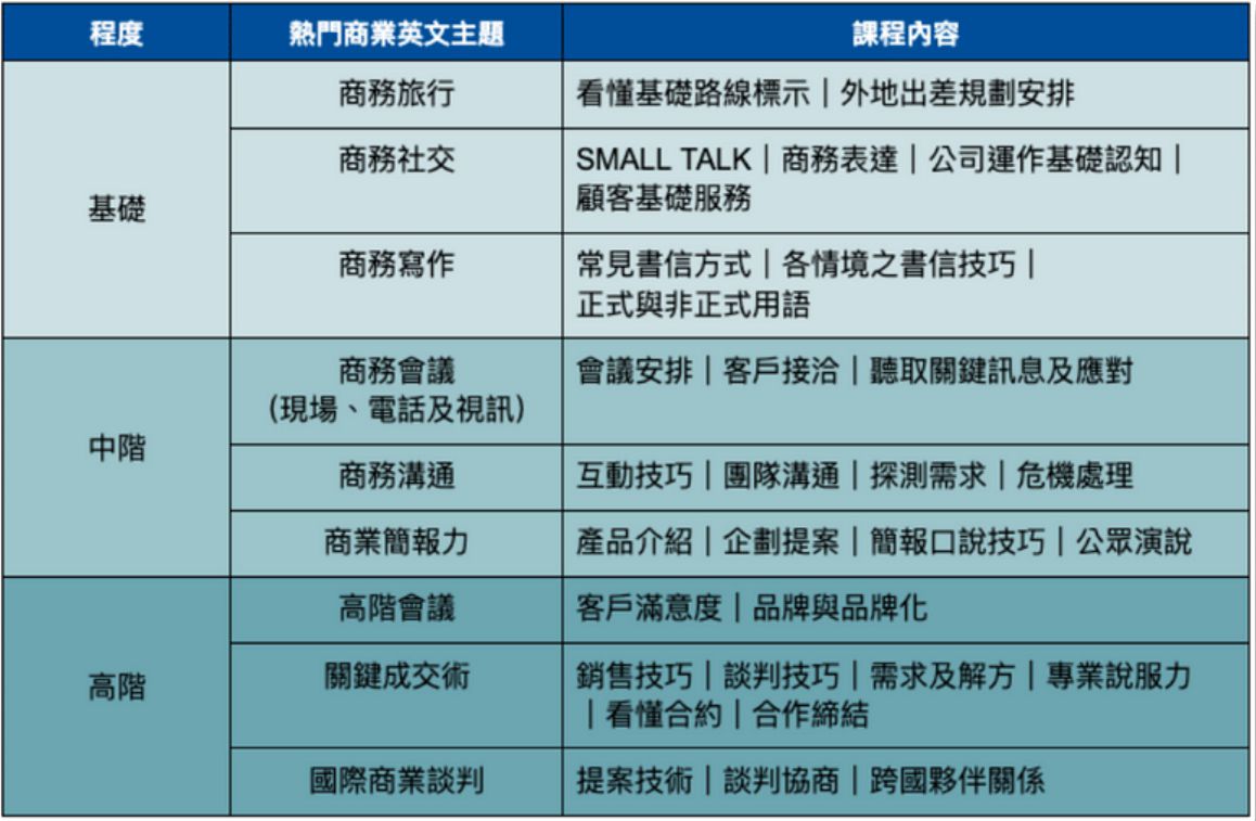 YesOnline企業訓練方案課程設計