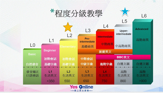 1560958534894-線上英文, 生活英文, 商業英文, 英文家教, 線上英文教學, 線上英文學習, 線上英文課程, 英文線上教學, 一對一線上英文教學, 一對一線上英語教學, 商業英文, 商用英文, 生活英文, 青少年英文, 兒童英文, 旅遊英文, 英文會話, 多益 Toeic, 雅思, 全民英檢, ESL