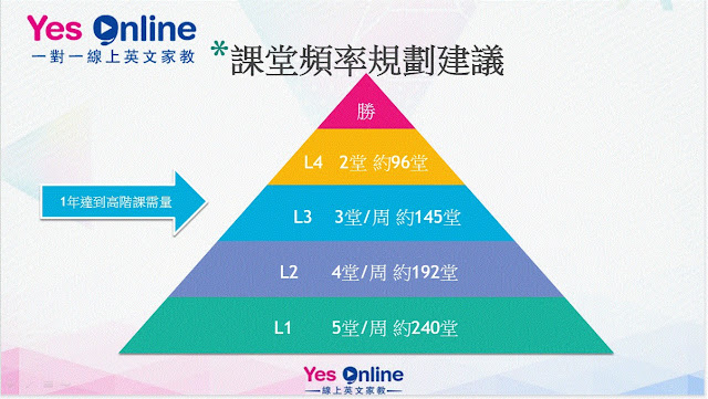 1560958537281-線上英文, 生活英文, 商業英文, 英文家教, 線上英文教學, 線上英文學習, 線上英文課程, 英文線上教學, 一對一線上英文教學, 一對一線上英語教學, 商業英文, 商用英文, 生活英文, 青少年英文, 兒童英文, 旅遊英文, 英文會話, 多益 Toeic, 雅思, 全民英檢, ESL